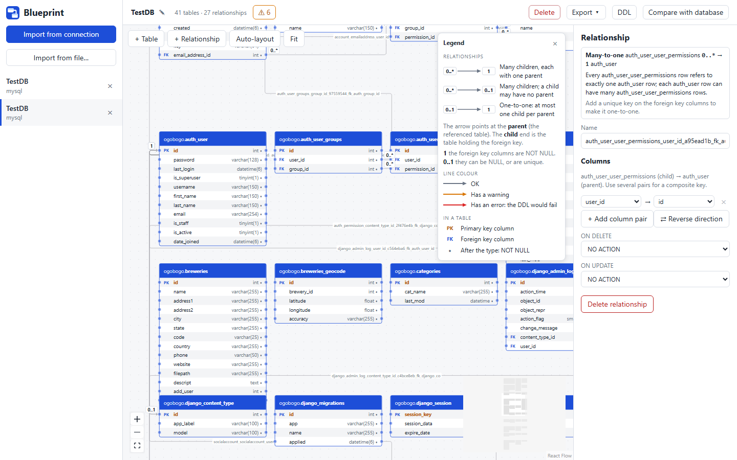 Blueprint with a relationship selected on a real MySQL import: the inspector explains its many-to-one cardinality and offers Reverse direction, the legend is open, and tables are linked by named foreign keys