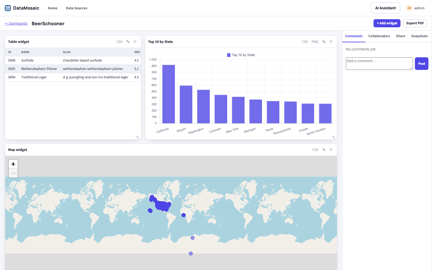 DataMosaic's BeerSchooner dashboard with a SQL-backed table, a Top 10 by State bar chart, and a map widget